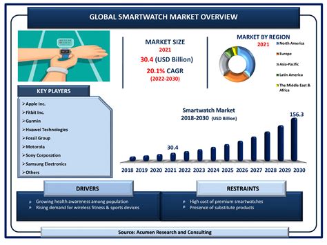 watch market data.